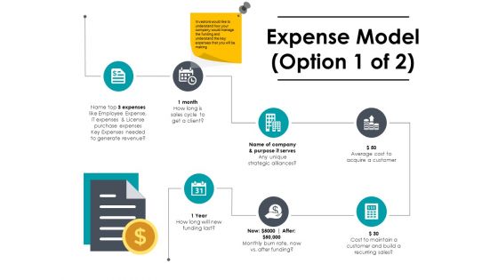 Expense Model Ppt PowerPoint Presentation Layouts Vector