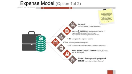 Expense Model Ppt PowerPoint Presentation Outline Design Templates