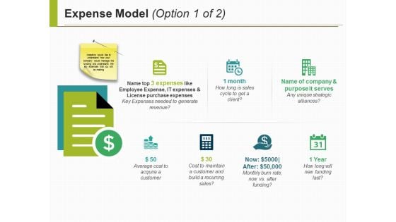 Expense Model Ppt PowerPoint Presentation Slides Ideas