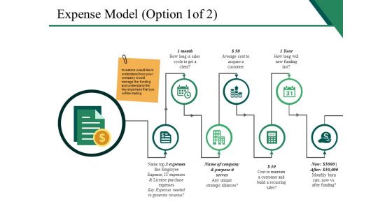 Expense Model Template 1 Ppt PowerPoint Presentation Inspiration Master Slide