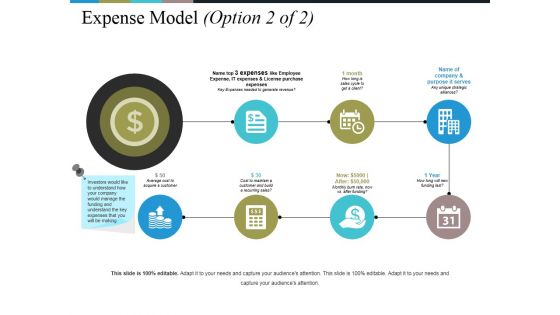 Expense Model Template 1 Ppt PowerPoint Presentation Pictures Template