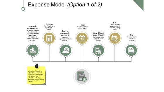 Expense Model Template 1 Ppt PowerPoint Presentation Portfolio Example
