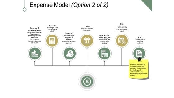 Expense Model Template 2 Ppt PowerPoint Presentation Icon Format Ideas