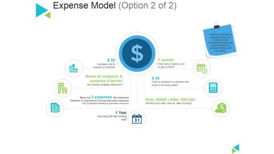 Expense Model Template 2 Ppt PowerPoint Presentation Infographics Graphic Tips