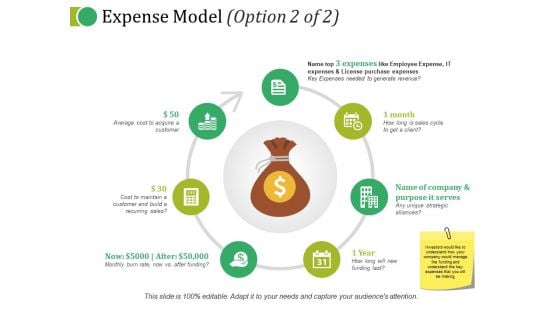 Expense Model Template 2 Ppt PowerPoint Presentation Layouts Sample
