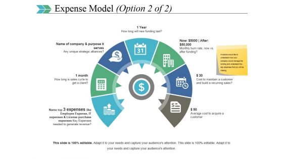 Expense Model Template 2 Ppt PowerPoint Presentation Pictures Grid