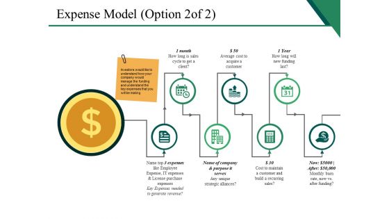 Expense Model Template 2 Ppt PowerPoint Presentation Slides Templates