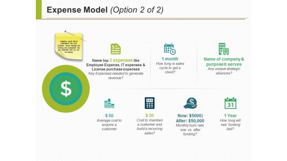 Expense Model Template Ppt PowerPoint Presentation File Formats