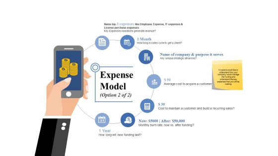 Expense Model Template Ppt PowerPoint Presentation Layouts Graphics Example