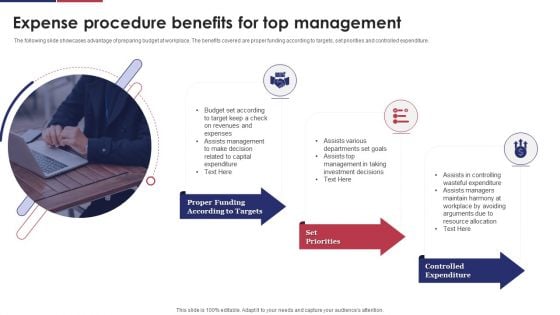 Expense Procedure Benefits For Top Management Ppt Introduction PDF