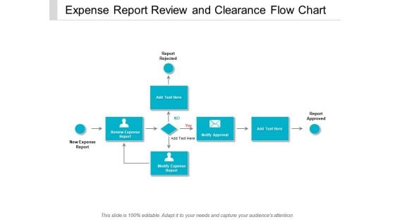 Expense Report Review And Clearance Flow Chart Ppt Powerpoint Presentation Outline Mockup