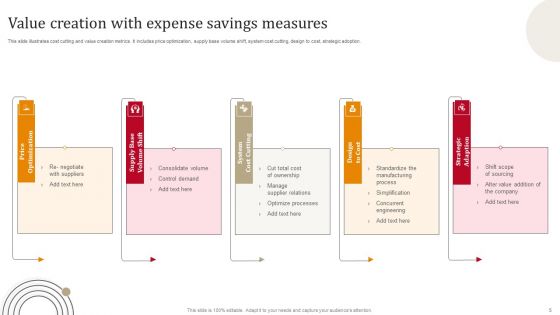 Expense Saving Actions Ppt PowerPoint Presentation Complete Deck With Slides