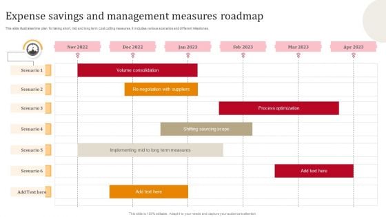 Expense Savings And Management Measures Roadmap Rules PDF