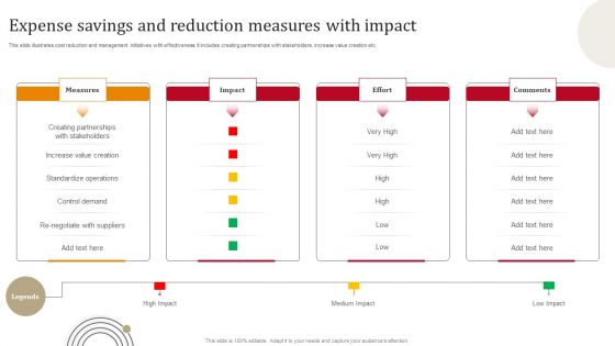 Expense Savings And Reduction Measures With Impact Formats PDF