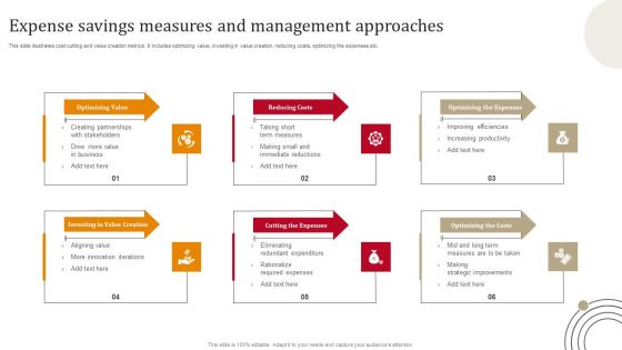 Expense Savings Measures And Management Approaches Information PDF