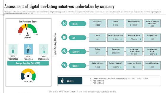 Expenses Management Plan Assessment Of Digital Marketing Initiatives Undertaken Microsoft PDF