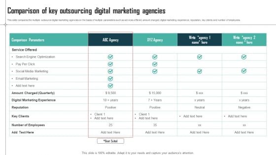 Expenses Management Plan Comparison Of Key Outsourcing Digital Marketing Agencies Guidelines PDF Expenses Management Plan Comparison Of Key Outsourcing Digital Marketing Agencies Guidelines PDF