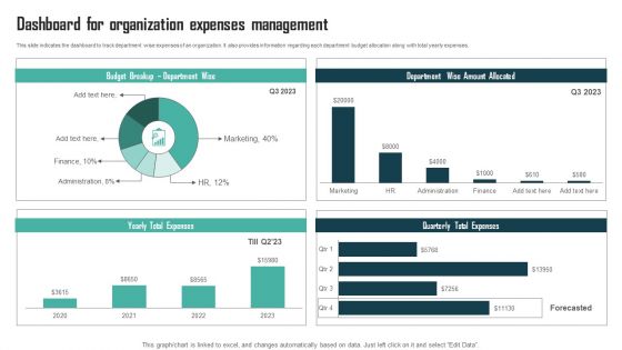 Expenses Management Plan Dashboard For Organization Expenses Management Mockup PDF
