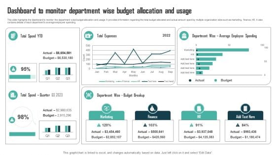 Expenses Management Plan Dashboard To Monitor Department Wise Budget Allocation Clipart PDF