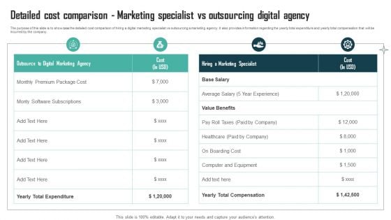 Expenses Management Plan Detailed Cost Comparison Marketing Specialist Vs Outsourcing Slides PDF