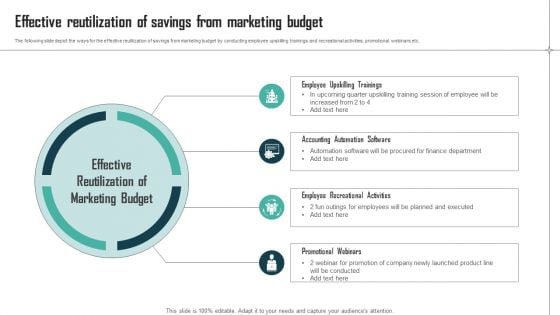 Expenses Management Plan Effective Reutilization Of Savings From Marketing Budget Mockup PDF