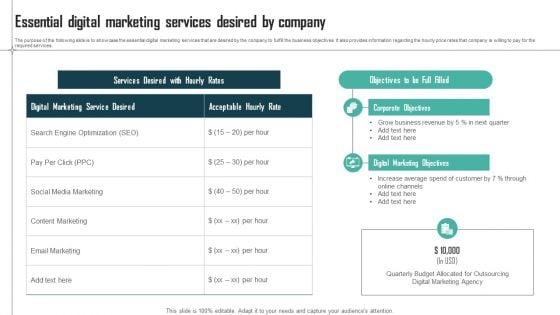 Expenses Management Plan Essential Digital Marketing Services Desired By Company Themes PDF