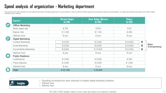 Expenses Management Plan For Multiple Departments Ppt PowerPoint Presentation Complete Deck With Slides Slide12