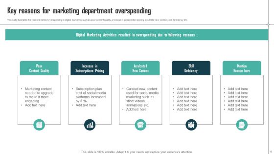 Expenses Management Plan For Multiple Departments Ppt PowerPoint Presentation Complete Deck With Slides Slide16