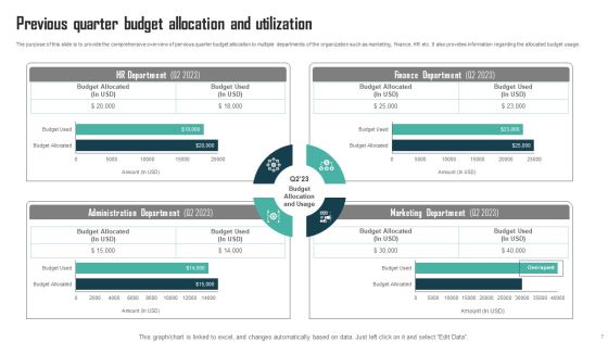 Expenses Management Plan For Multiple Departments Ppt PowerPoint Presentation Complete Deck With Slides Slide07