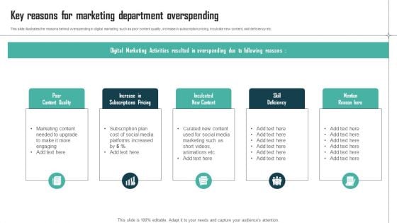 Expenses Management Plan Key Reasons For Marketing Department Overspending Formats PDF