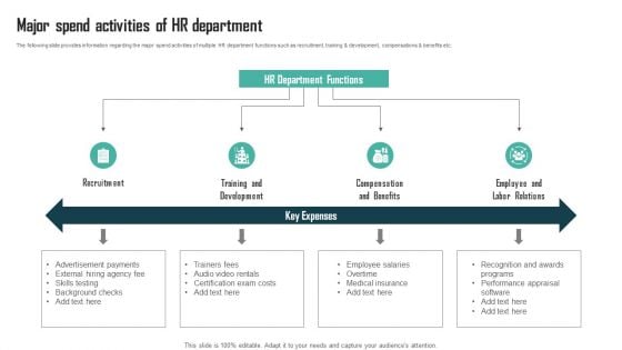 Expenses Management Plan Major Spend Activities Of HR Department Download PDF Expenses Management Plan Major Spend Activities Of HR Department Download PDF