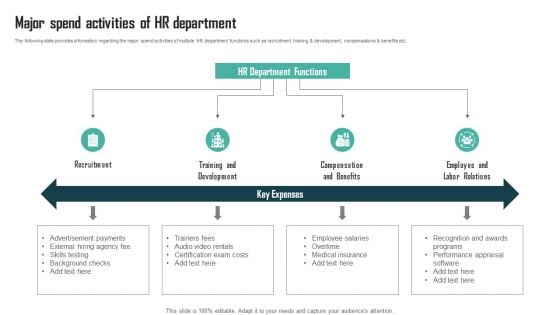 Expenses Management Plan Major Spend Activities Of HR Department Download PDF