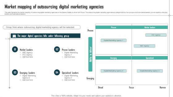 Expenses Management Plan Market Mapping Of Outsourcing Digital Marketing Agencies Inspiration PDF Expenses Management Plan Market Mapping Of Outsourcing Digital Marketing Agencies Inspiration PDF