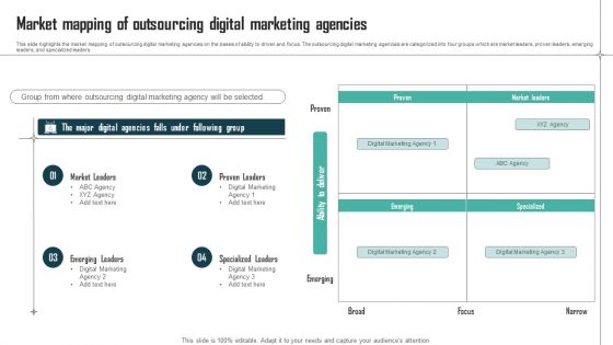 Expenses Management Plan Market Mapping Of Outsourcing Digital Marketing Agencies Inspiration PDF