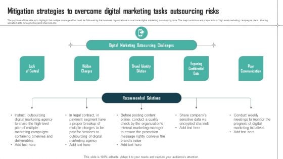 Expenses Management Plan Mitigation Strategies To Overcome Digital Marketing Tasks Information PDF Expenses Management Plan Mitigation Strategies To Overcome Digital Marketing Tasks Information PDF