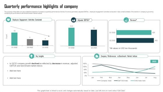 Expenses Management Plan Quarterly Performance Highlights Of Company Download PDF Expenses Management Plan Quarterly Performance Highlights Of Company Download PDF
