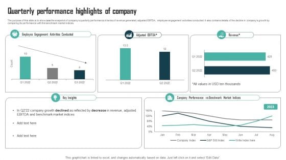 Expenses Management Plan Quarterly Performance Highlights Of Company Download PDF