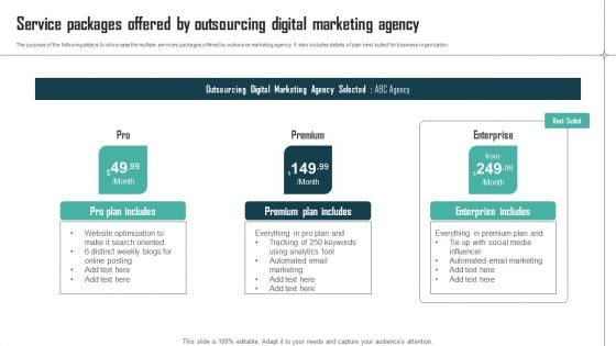 Expenses Management Plan Service Packages Offered By Outsourcing Digital Marketing Summary PDF