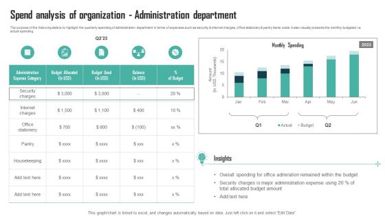 Expenses Management Plan Spend Analysis Of Organization Administration Department Professional PDF