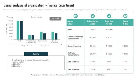 Expenses Management Plan Spend Analysis Of Organization Finance Department Download PDF