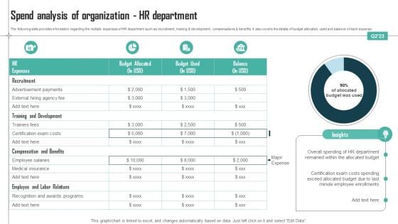 Expenses Management Plan Spend Analysis Of Organization HR Department Background PDF