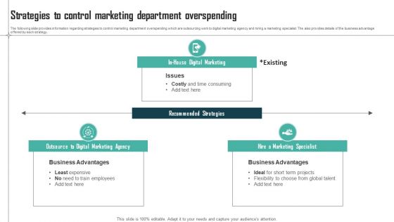 Expenses Management Plan Strategies To Control Marketing Department Overspending Themes PDF Expenses Management Plan Strategies To Control Marketing Department Overspending Themes PDF