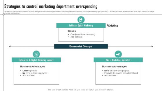 Expenses Management Plan Strategies To Control Marketing Department Overspending Themes PDF