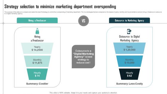 Expenses Management Plan Strategy Selection To Minimize Marketing Department Professional PDF