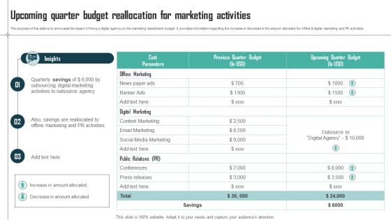 Expenses Management Plan Upcoming Quarter Budget Reallocation For Marketing Elements PDF Expenses Management Plan Upcoming Quarter Budget Reallocation For Marketing Elements PDF