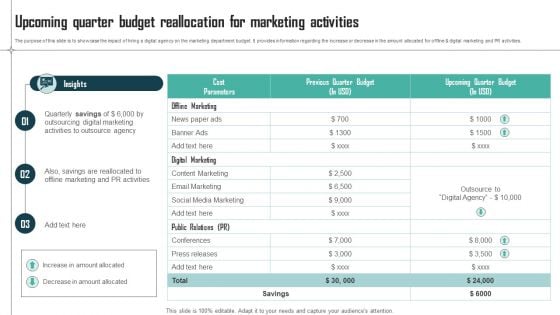 Expenses Management Plan Upcoming Quarter Budget Reallocation For Marketing Elements PDF