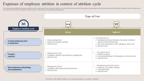 Expenses Of Employee Attrition In Context Of Attrition Cycle Summary PDF