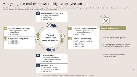 Expenses Of Employee Attrition Ppt PowerPoint Presentation Complete Deck With Slides