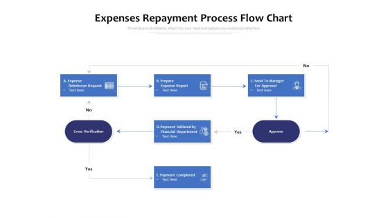 Expenses Repayment Process Flow Chart Ppt PowerPoint Presentation Samples PDF