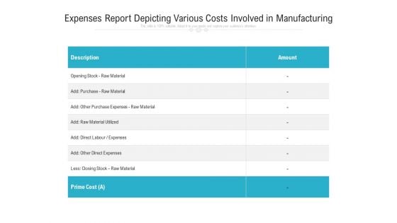 Expenses Report Depicting Various Costs Involved In Manufacturing Ppt PowerPoint Presentation Inspiration File Formats PDF